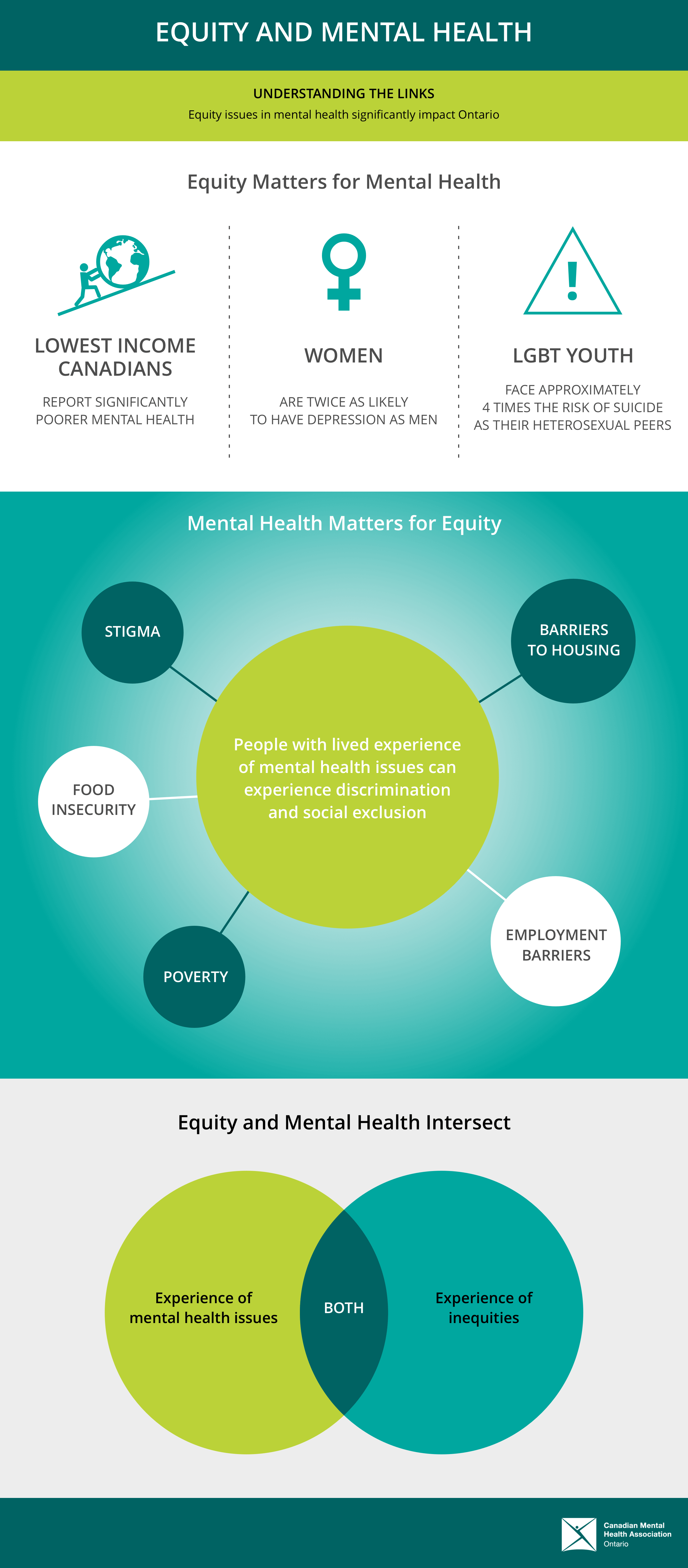 Equity Matters for Mental Health - Illustration